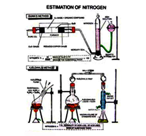 Inorganic Charts