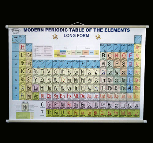 General Charts