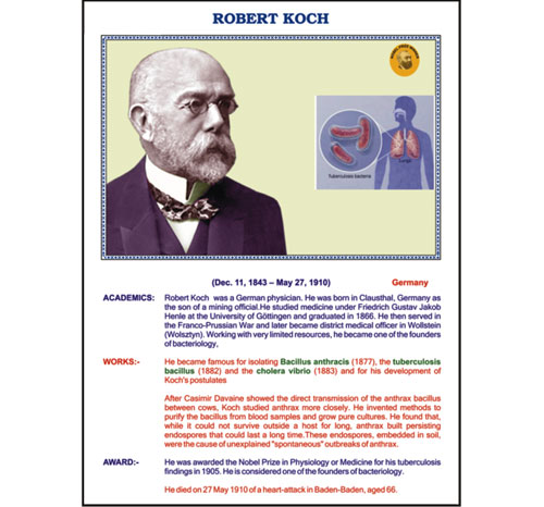 BR-270 Famous Nobel Prize Winners Portrait