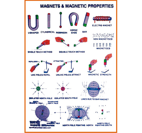 BR-271 General Physics Charts