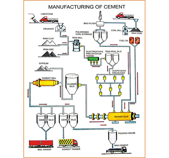 BR-272 General Chemistry Charts